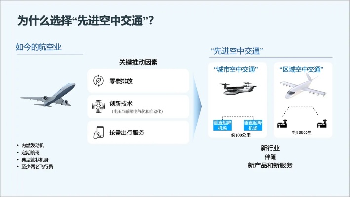 未来空中交通怎么赚钱 空中交通发展历程