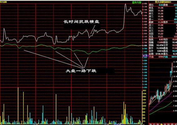 大盘买股票怎么赚钱 看大盘买股票