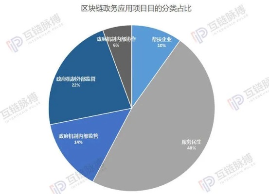 区块链毕业做什么工作赚钱 区块链专业本科毕业生就业