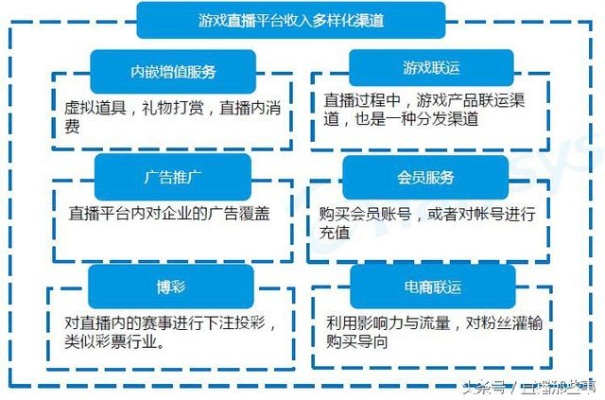 游戏直播怎么直播赚钱 游戏直播怎么直播赚钱的