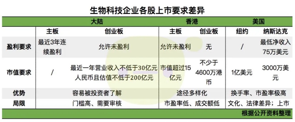 做什么生物资料好赚钱 生物行业哪方面最赚钱