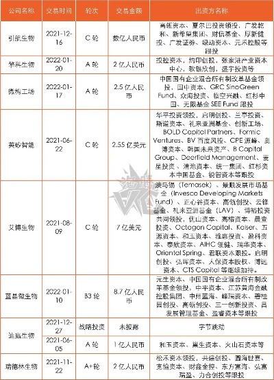 做什么生物资料好赚钱 生物行业哪方面最赚钱