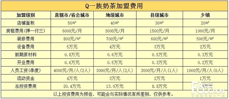 开平加盟项目（开平投资创业好项目）