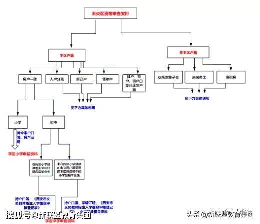 易合仓怎么加盟（易合仓加盟条件及流程）