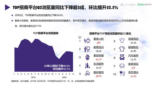 招商加盟选址建议（开店选址必看）