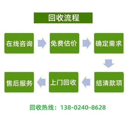 旧货回收网加盟指南（加盟旧货回收网的流程和条件）