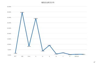 伙伴领域资本怎么赚钱 伙伴领域资本官网