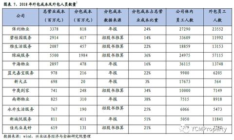 物业怎么发布消息赚钱 物业该发些什么宣传内容