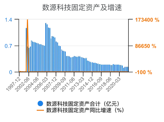 数源科技做什么业务赚钱 数源科技百度百科