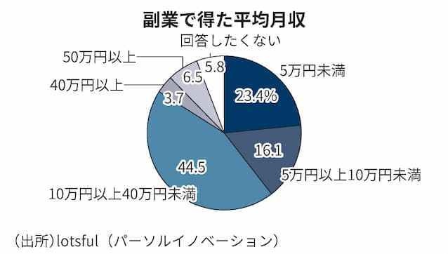 在日本做什么副业比较赚钱 在日本做什么副业比较赚钱多