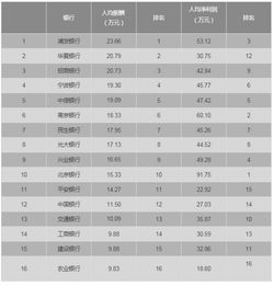 警察在南宁做什么生意赚钱 南宁市新入职警察工资