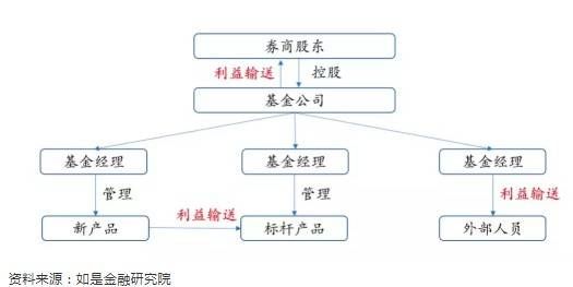 ctt晟鑫资产怎么赚钱 晟鑫资产管理有限公司