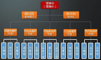 初心家族代理怎么加盟（加盟初心家族的流程）