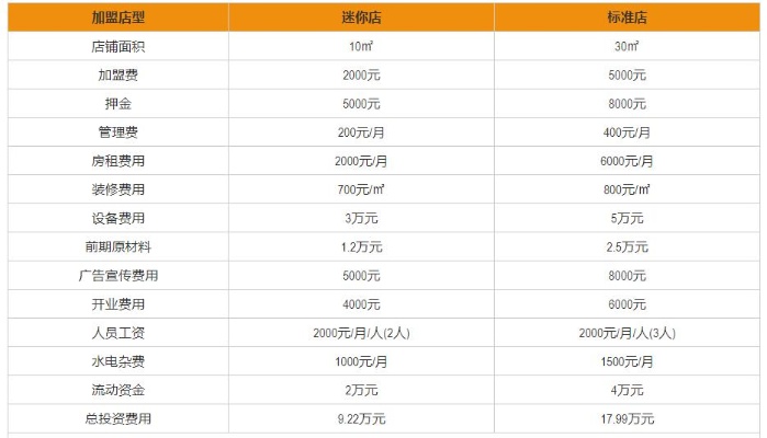 火热项目加盟（加盟火爆项目，轻松盈利）