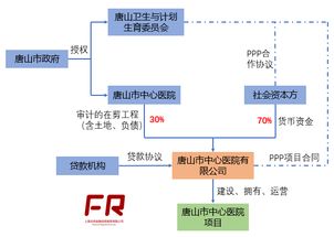 BOT项目加盟（BOT项目投资指南）