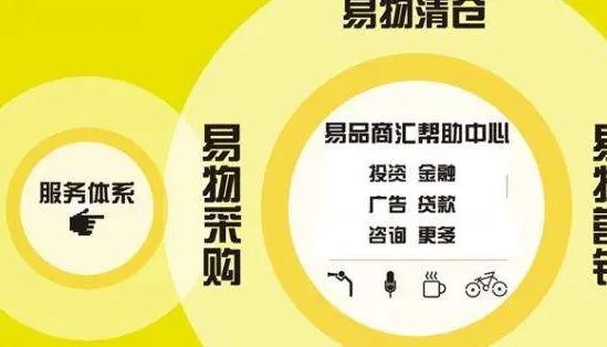 以物换物怎么赚钱 易货公司怎么找客户