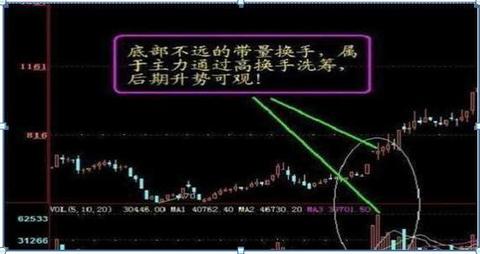 股票拉升他们怎么赚钱 股票拉升有哪几种方法