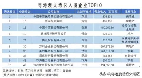 中信大消费怎么赚钱 中信大消费怎么赚钱快