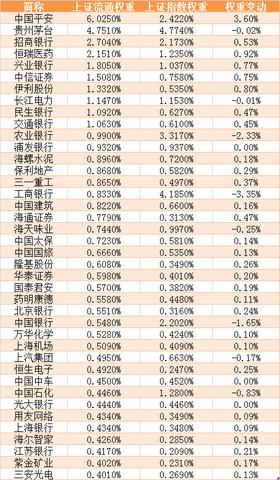 中信大消费怎么赚钱 中信大消费怎么赚钱快