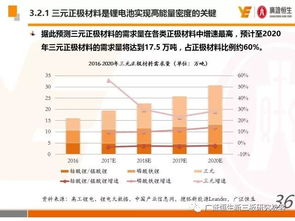 碳排放项目加盟（碳排放管理新蓝海）