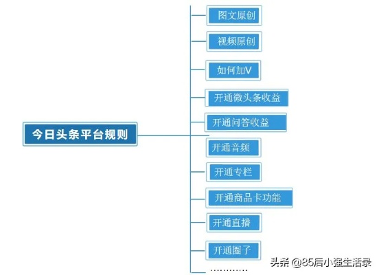 头条直播赚钱怎么发布 头条直播怎么挣钱