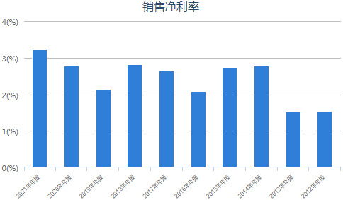 粮食购销公司怎么赚钱 粮食购销公司属于什么行业,具体做什么