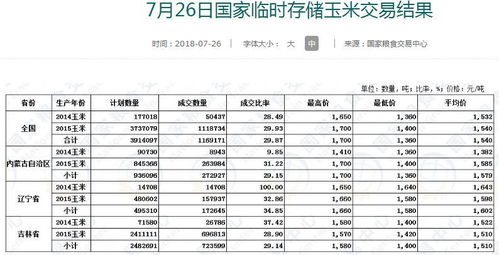 粮食购销公司怎么赚钱 粮食购销公司属于什么行业,具体做什么