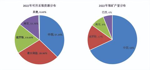 石煤做什么用途赚钱最快 石煤属于什么矿?