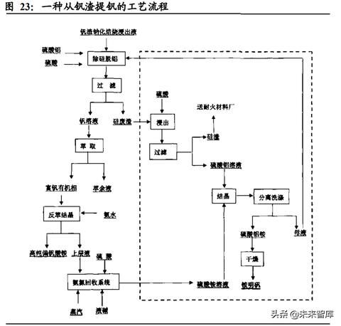 石煤做什么用途赚钱最快 石煤属于什么矿?