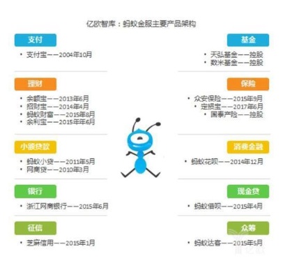 怎么加入蚂蚁金服赚钱 蚂蚁金融怎么加入