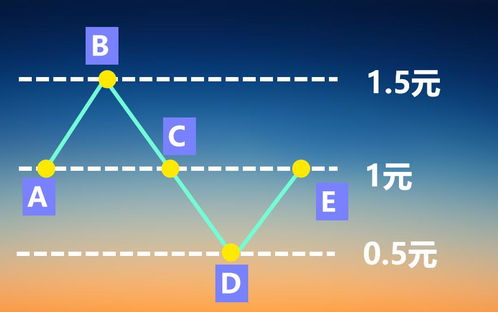 一周怎么赚钱 一周怎么赚到1000