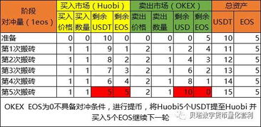 数字货币账户怎么赚钱 数字货币账户怎么赚钱的