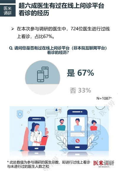 问诊平台怎么赚钱的 医生问诊平台,哪个报酬高