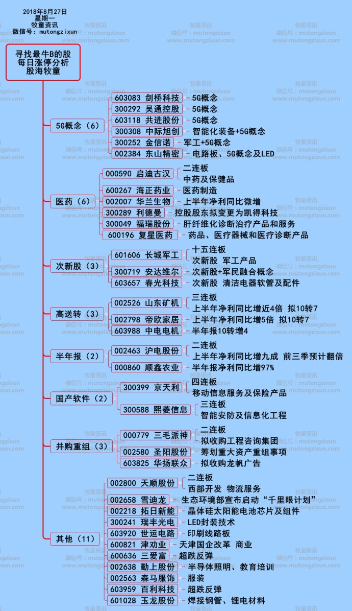 写炒股博客怎么赚钱 教你炒股票博客