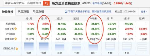 股票10万怎么赚钱 股票投资10万能赚多少