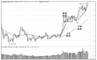 做短线选手怎么赚钱 做短线如何选股票