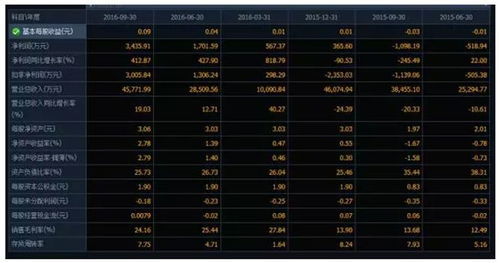 做短线选手怎么赚钱 做短线如何选股票