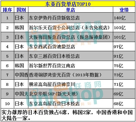 在日韩做什么赚钱快 在日韩做什么赚钱快呢