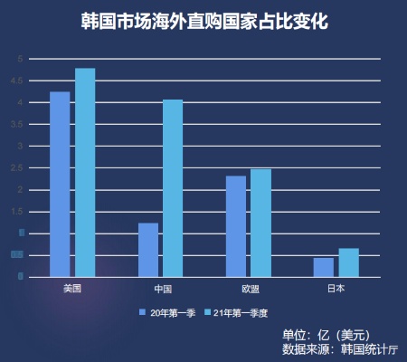 在日韩做什么赚钱快 在日韩做什么赚钱快呢