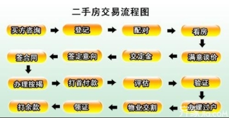 朋友局房主怎么赚钱 朋友间买卖房子流程