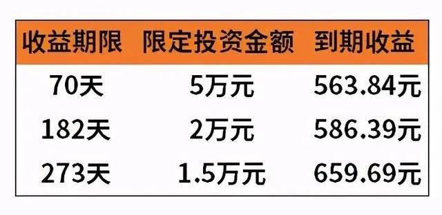 投资15万怎么赚钱 投资15万有啥项目