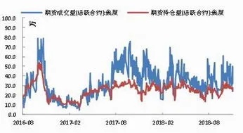 期货怎么做空赚钱 期货做空三种方法