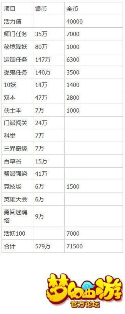 梦幻新区平民怎么赚钱 梦幻新区怎么赚钱2020