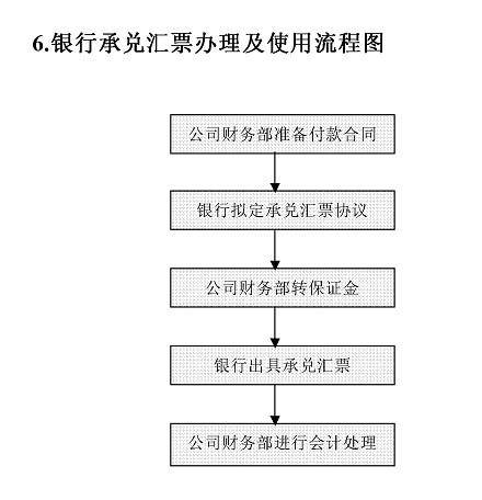 单位存款怎么赚钱的 单位存款流程图