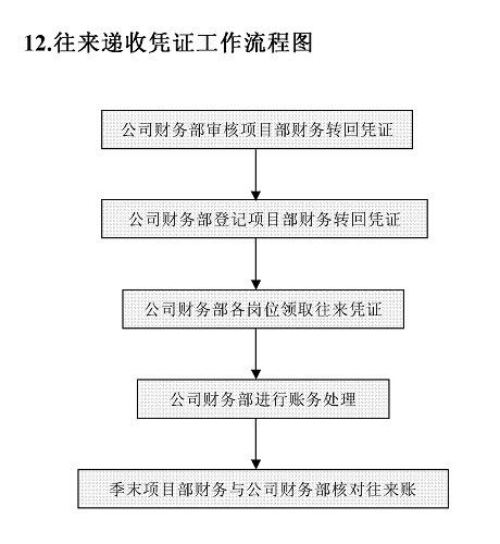 单位存款怎么赚钱的 单位存款流程图