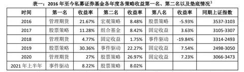 固定收益基金怎么赚钱 固定收益的基金有哪些