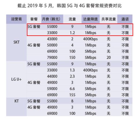 一万韩币能做什么赚钱项目 1万韩币能买什么东西