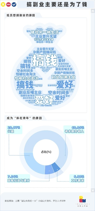 小白能做什么赚钱工作呢 小白做什么副业好