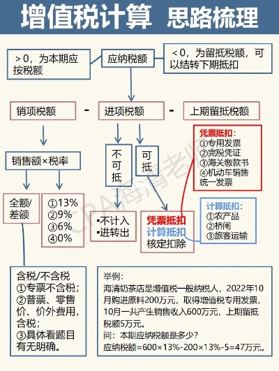 增值税怎么赚钱 增值税怎么学好啊