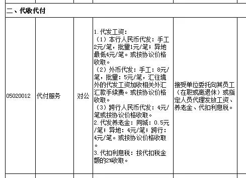 做什么代工能赚钱呢视频 代工什么比较赚钱